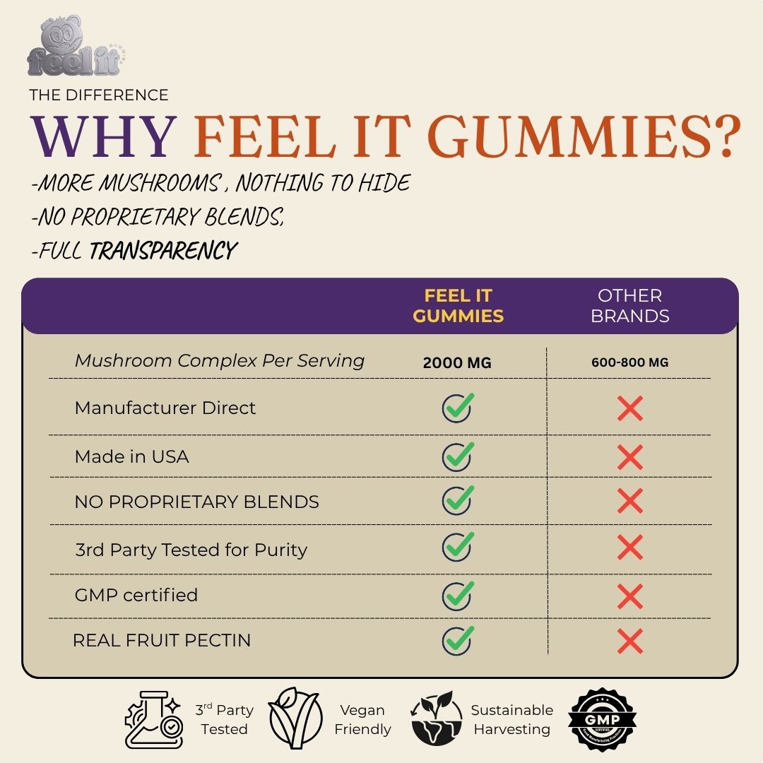 Mushroom Gummies